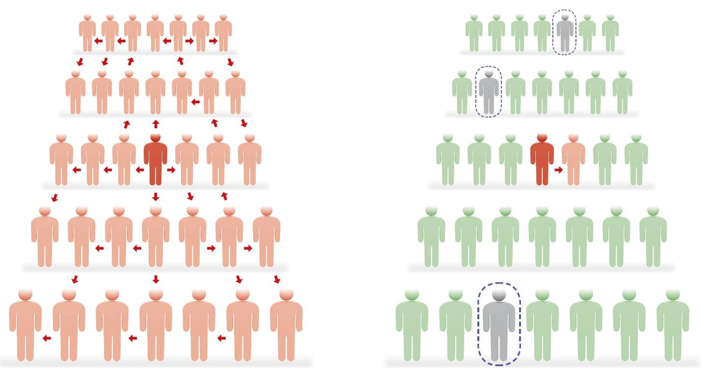 Grafik zu Populatonen