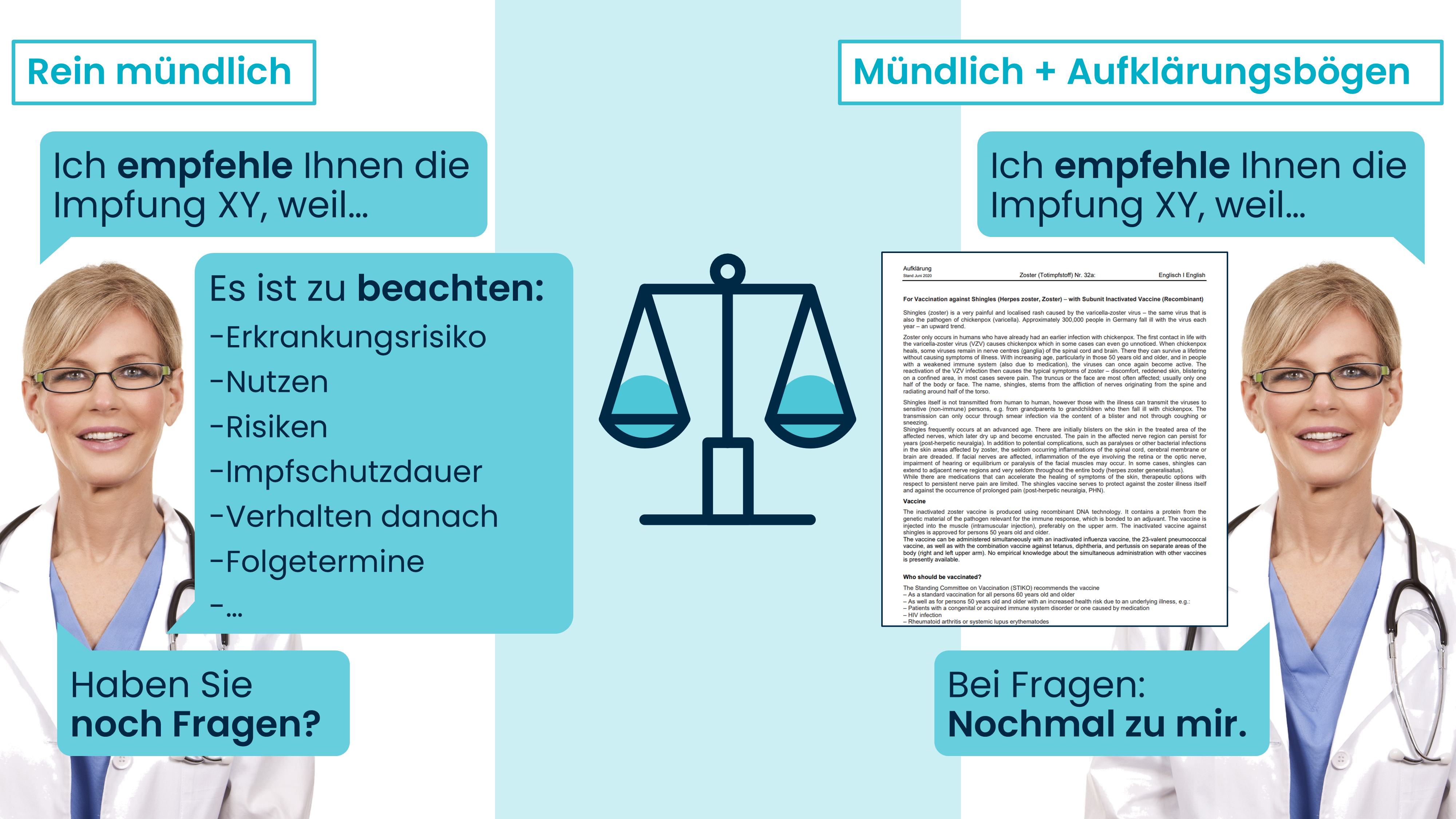 Grafik Impfaufklärung