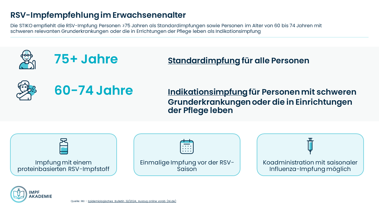 Grafik RSV-Impfempfehlung