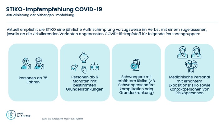 STIKO Empfehlung Covid-19