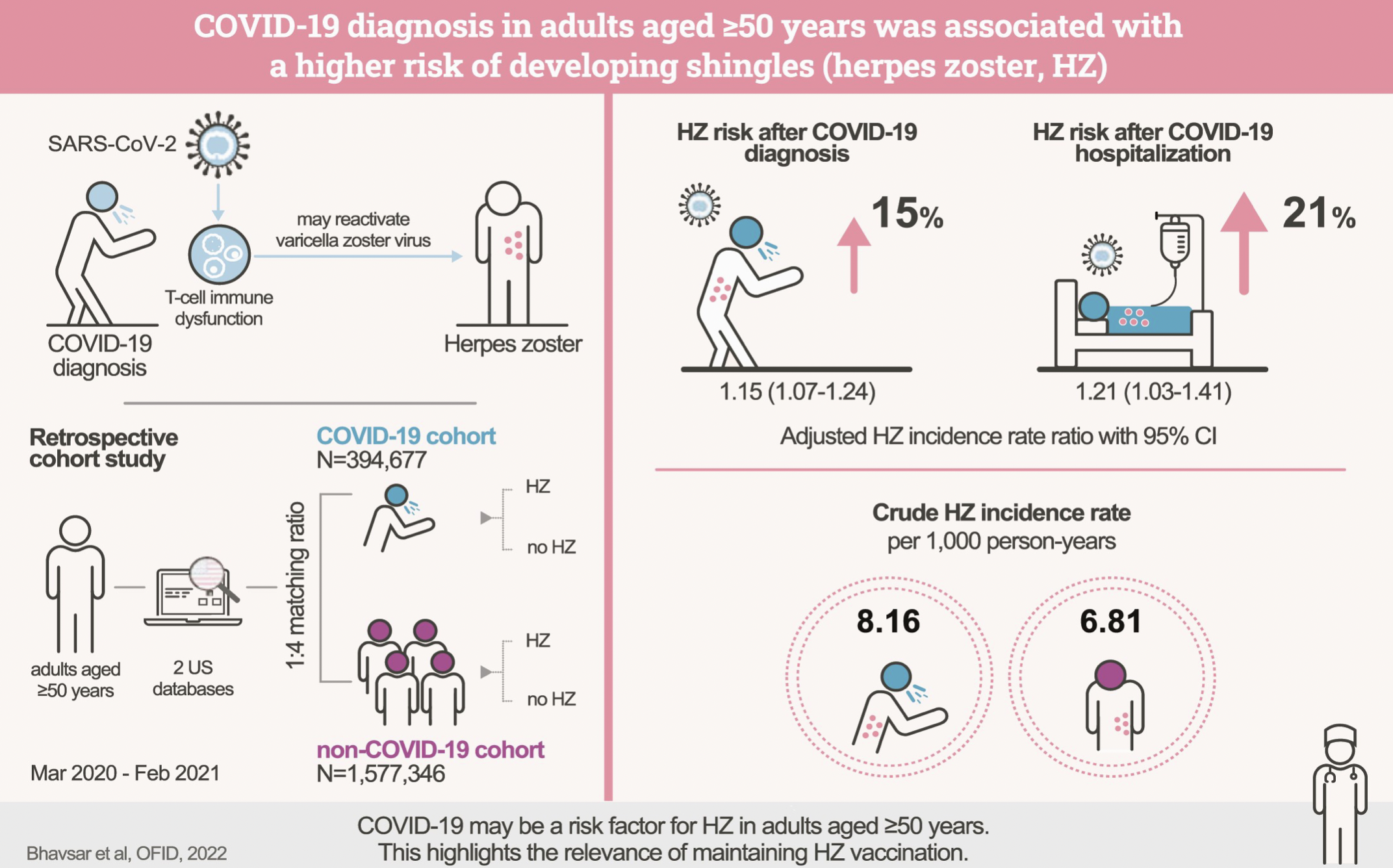 Covid 19 Diagnose