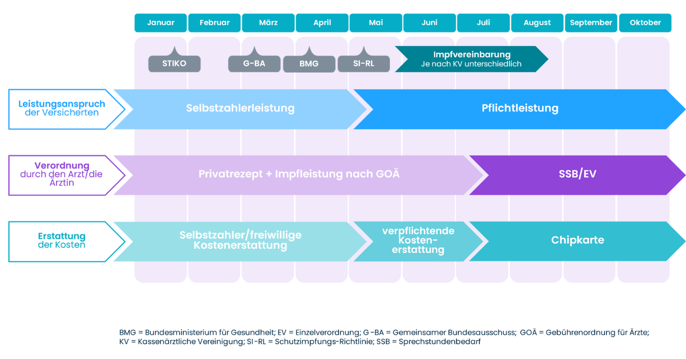 Neue Meningokokken B-STIKO-Empfehlung Neue Meningokokken B-STIKO-Empfehlung