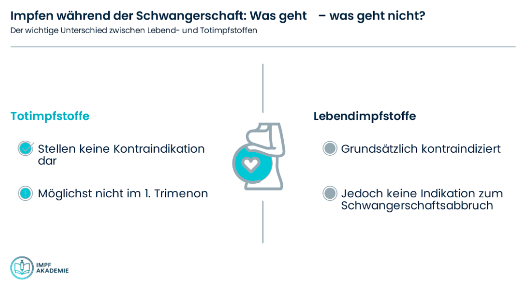 Impfen während der Schwangerschaft