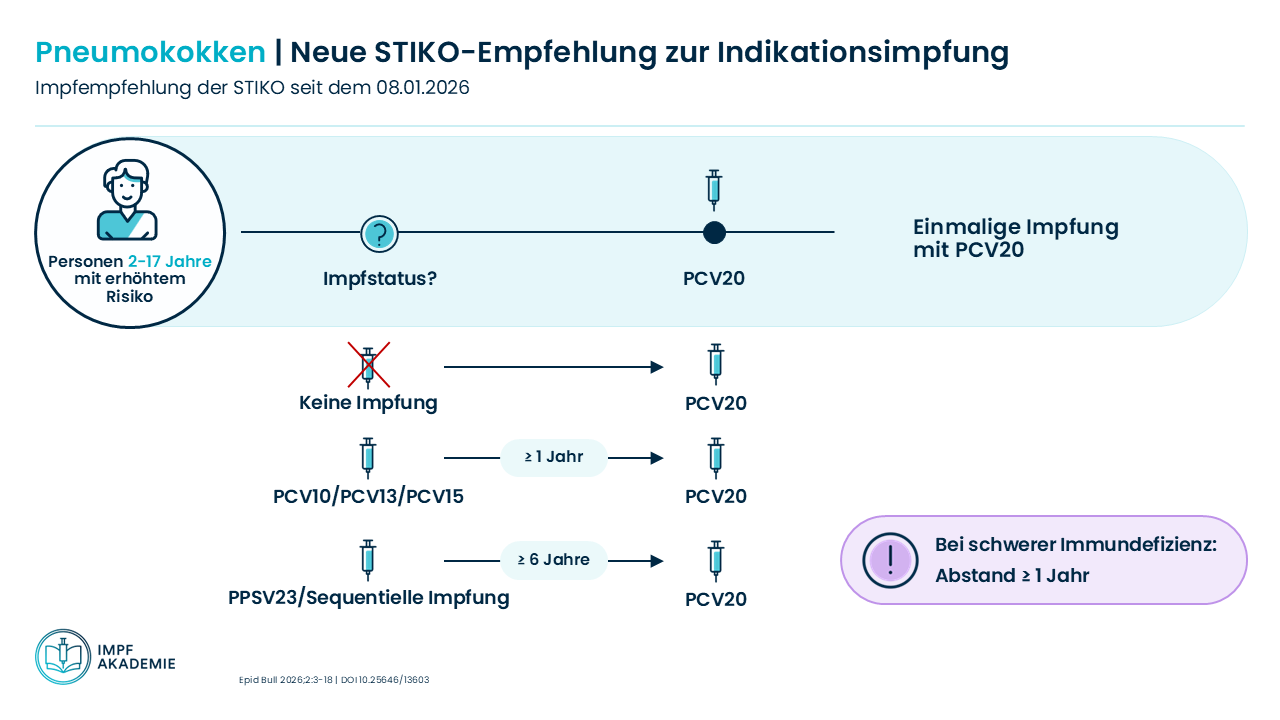 Abbildung Pneumokokken