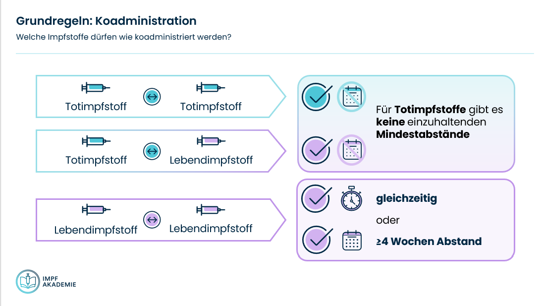Grundregeln_Koadministration