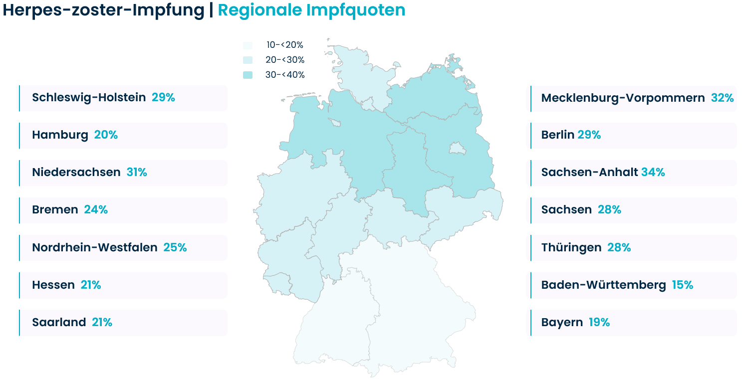 Regionale Impfquoten der Herpes‑zoster‑Impfung in Deutschland (Stand: Q1 2025)