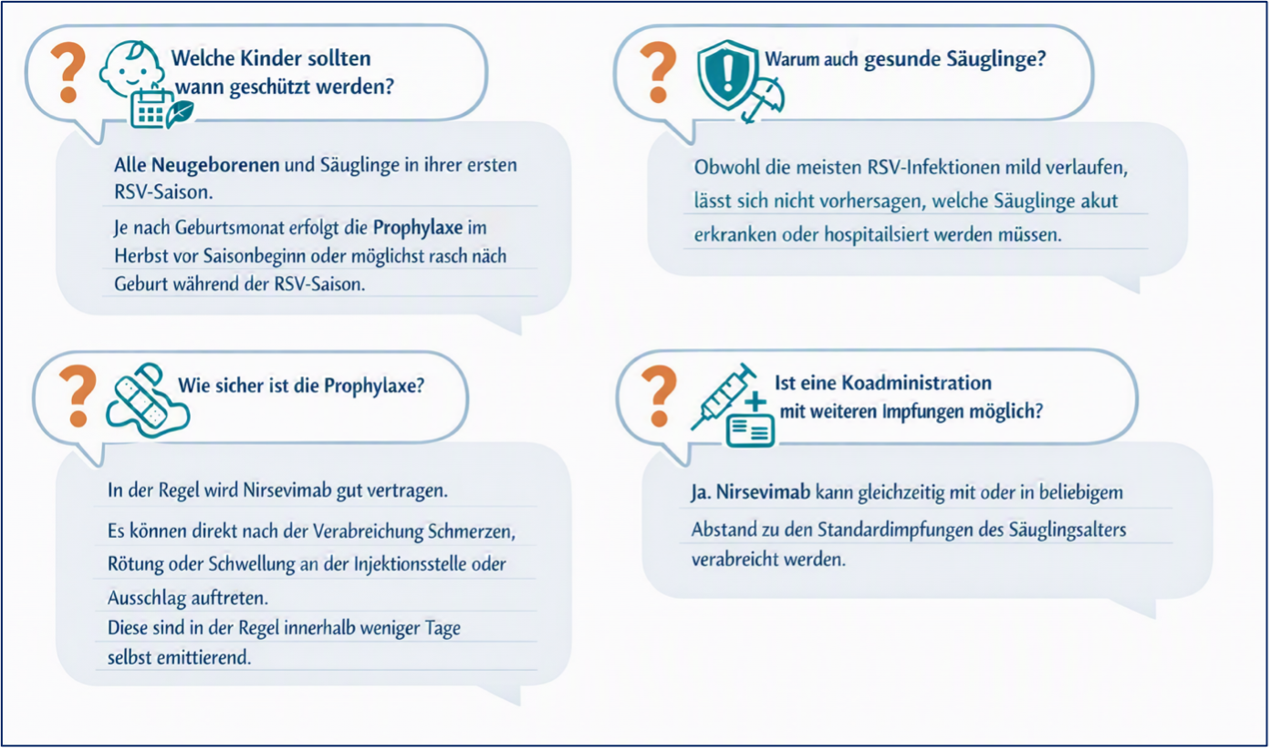 Grafik : Häufige Fragen & Antworten zur RSV-Prophylaxe bei Neugeborenen und Säuglingen