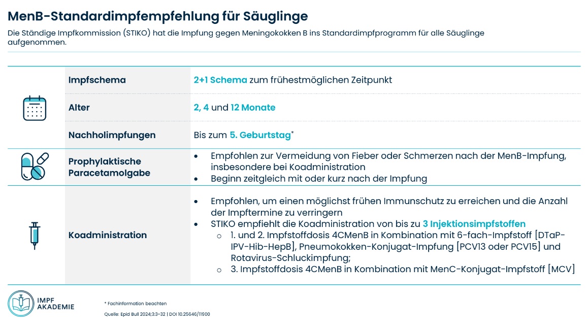 Grafik MenB-Impfempfehlung
