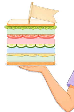 Grafik Sandwich