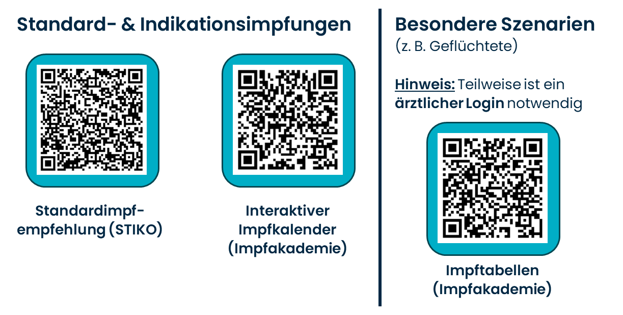 Grafik  "Weitere digitale Helfer"