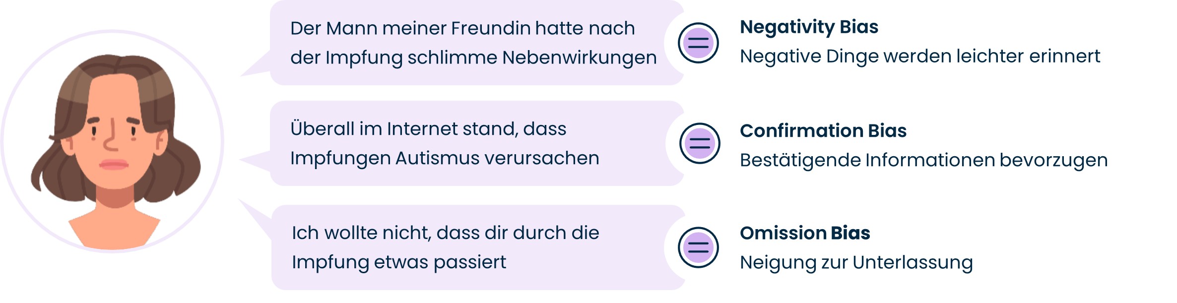 Grafik  Psychologische Mechanismen hinter der Entstehung und Verbreitung