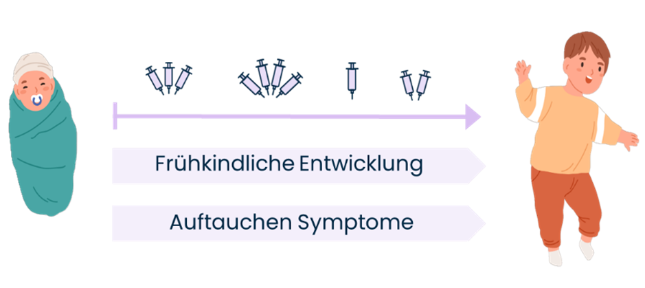 Grafik  Mythos 1: Die MMR-Impfung verursacht Autismus