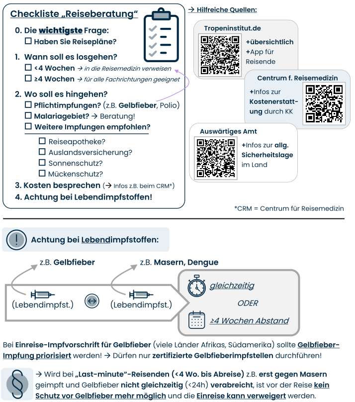 Grafik Schwangerschaft