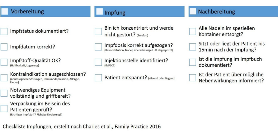 Impf-Checkliste