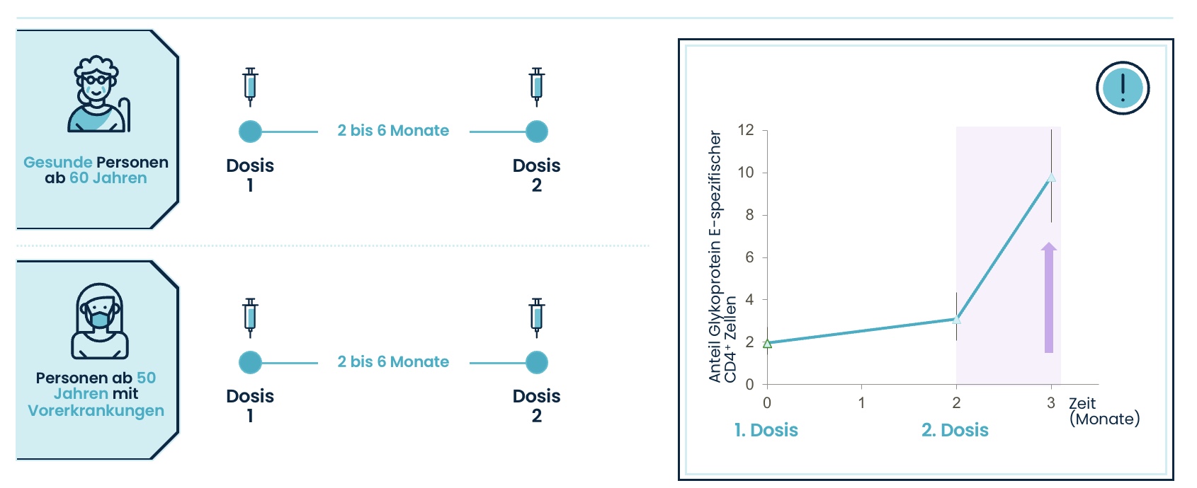 Grafik Impfdosis