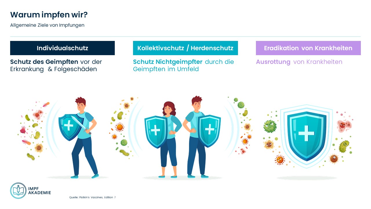 Grafik "Warum impfen wir?"