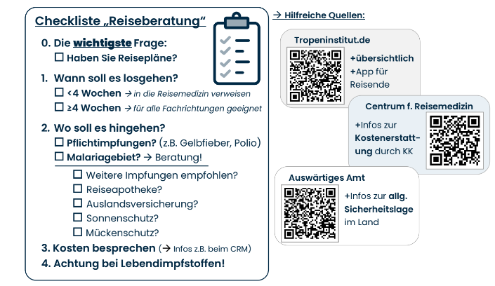 Checkliste Reiseberatung