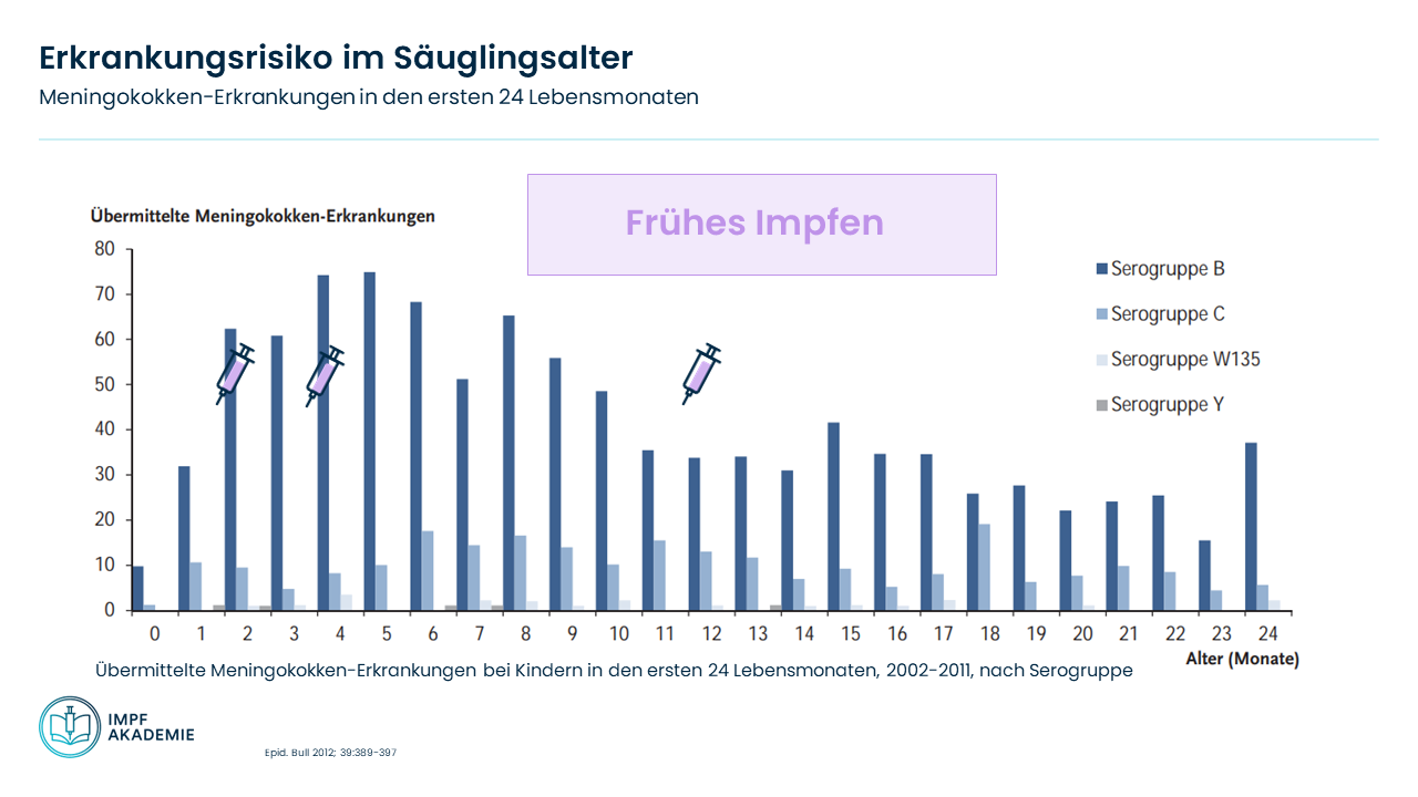 Grafik Erkrankungsrisiko